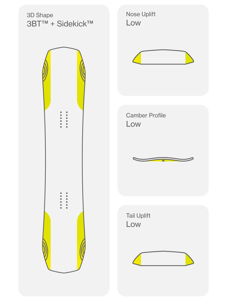 無料ワックスサービス有】24-25 2025 BATALEON バタレオン DISASTER
