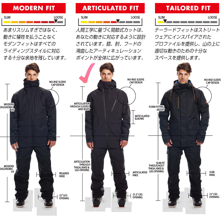 24-25 686 シックスエイトシックス スノーボード ウェア キッズ