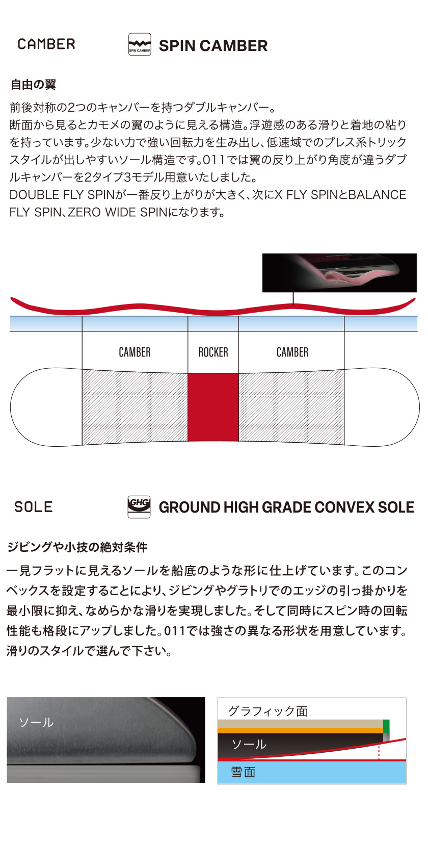 無料ワックスサービス有】25-26 2026 011ARTISTIC ゼロワンワン