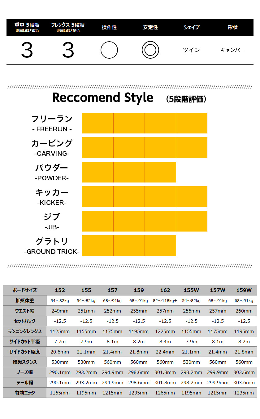 無料ワックスサービス有】25-26 2026 BURTON バートン Men's Process