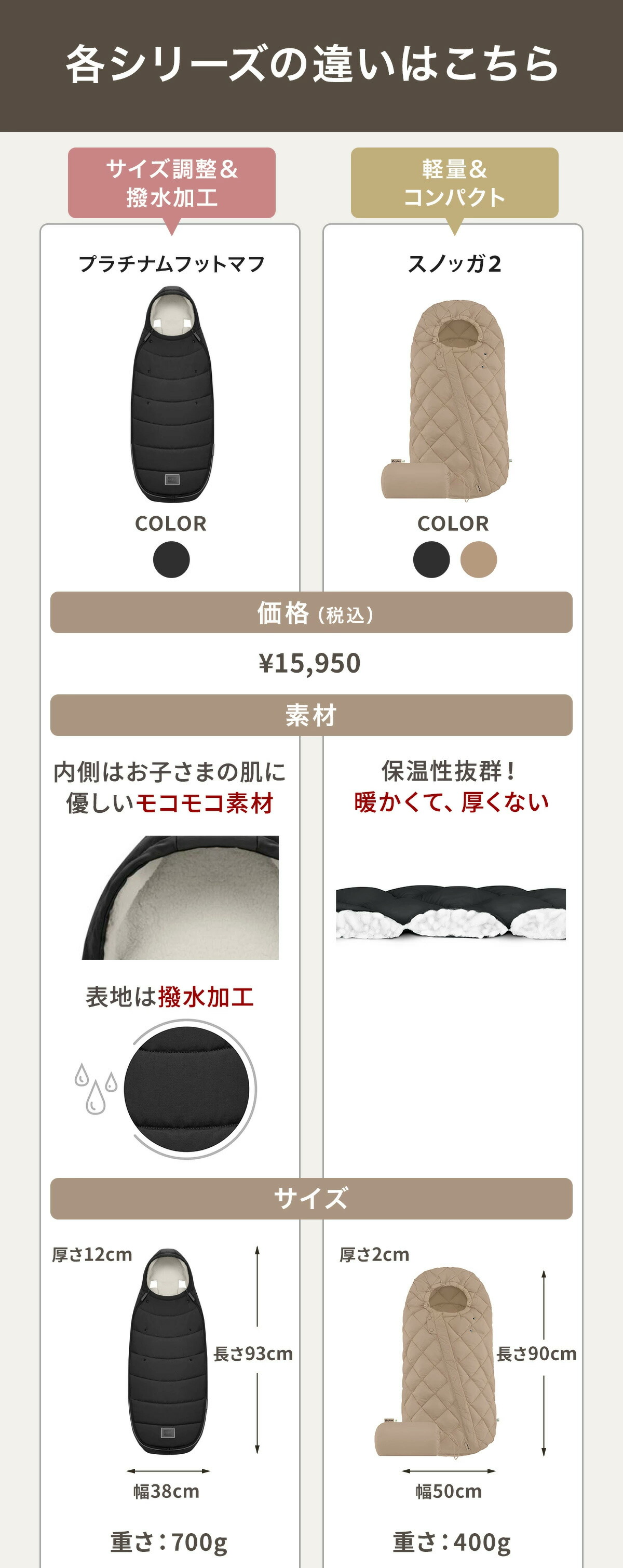 楽天市場】cybex サイベックス プラチナム フットマフ （赤ちゃん