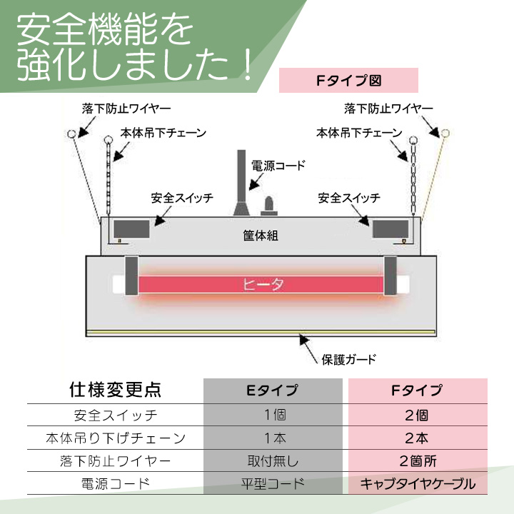 10台セット コルツヒーター NK-RH12F Panasonic パナソニック 畜産用