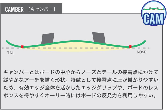 楽天市場】25-26 BC Stream スノーボード ビーシーストリーム CURVE