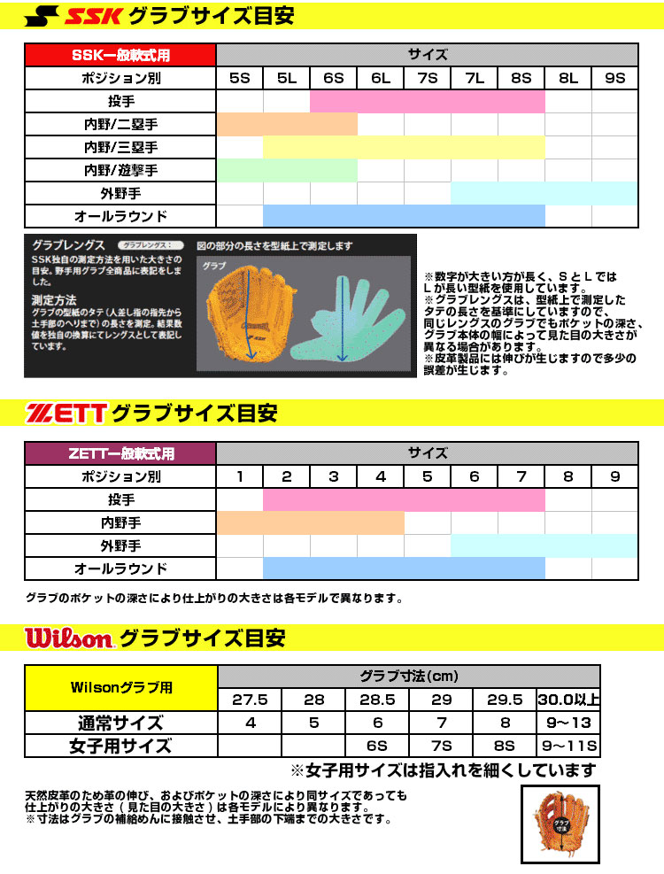 タグ無し 未使用保管品 Level レベル グラブ サイズ 8-M 楽天市場】 野球・ソフトボール > キャンペーン・注意事項 > グラブ