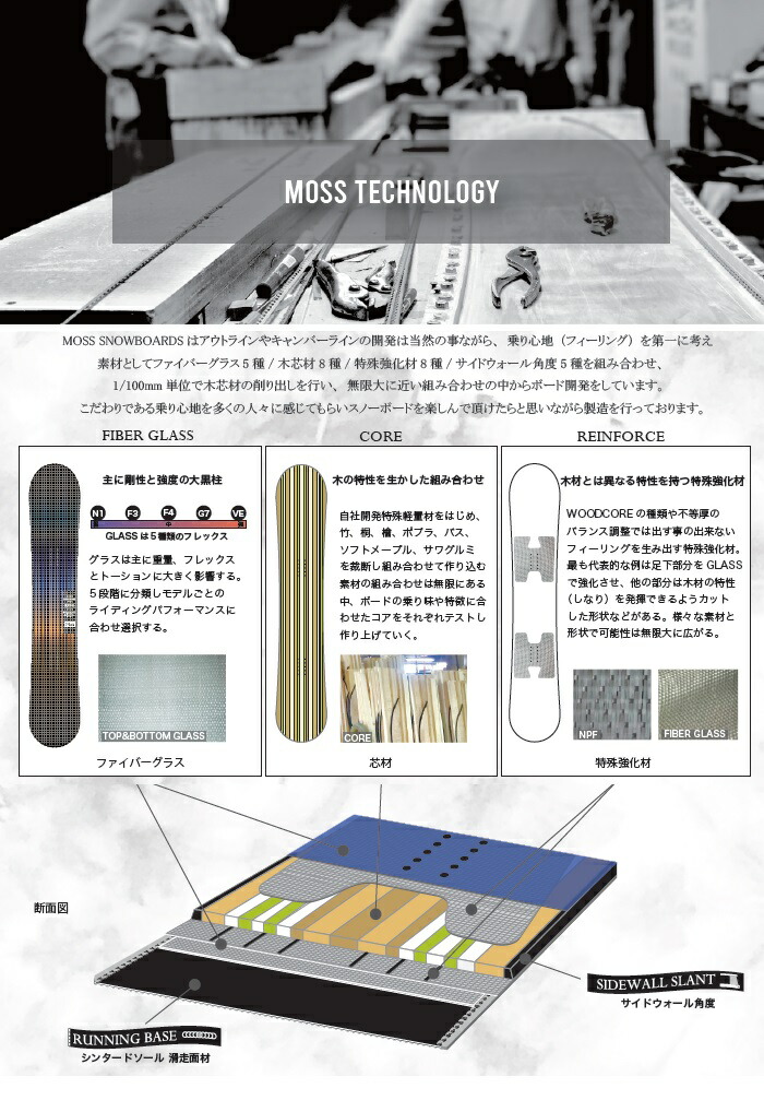 楽天市場】25-26 MOSS LEGIT モス レジット スノーボード 板 メンズ
