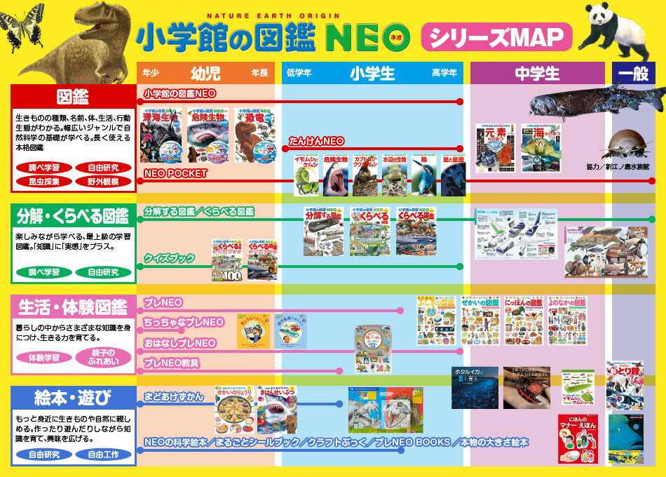 小学館の図鑑NEO プレNEO 18冊セット 小学館の子ども図鑑プレNEO せかいの図鑑 : 六本木 蔦屋書店 ヤフー店