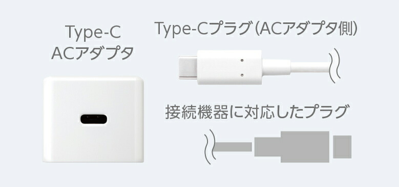 楽天市場】docomo 純正 充電器 AC アダプタ 02 最大15W出力 ポータブル