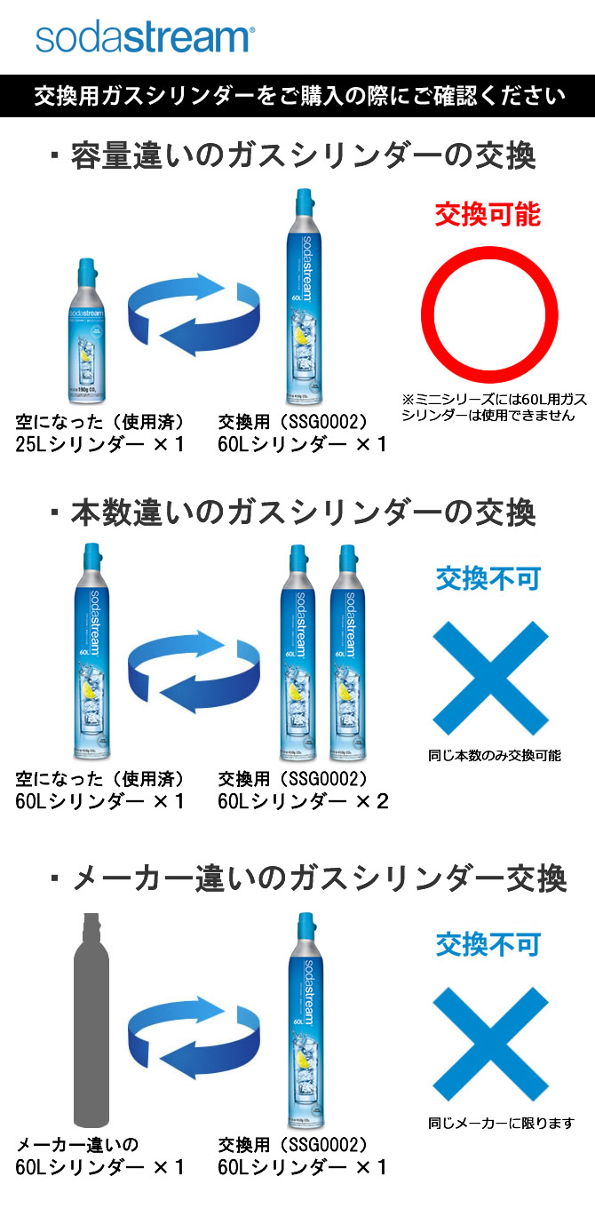 楽天市場】ソーダストリーム ガスシリンダー 新規 予備用 60L 1本 410g