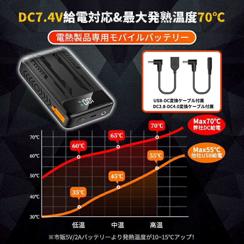 楽天市場】電熱ベスト バッテリー 40000mAh大容量 DC7.4V高出力 急速