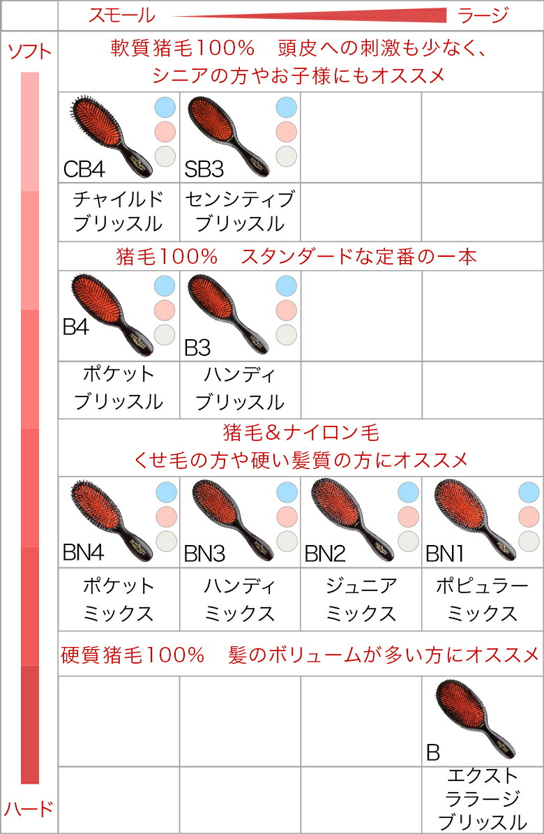 メイソンピアソン ブラシ ポケットブリッスル ダークルビー 猪毛ブラシ