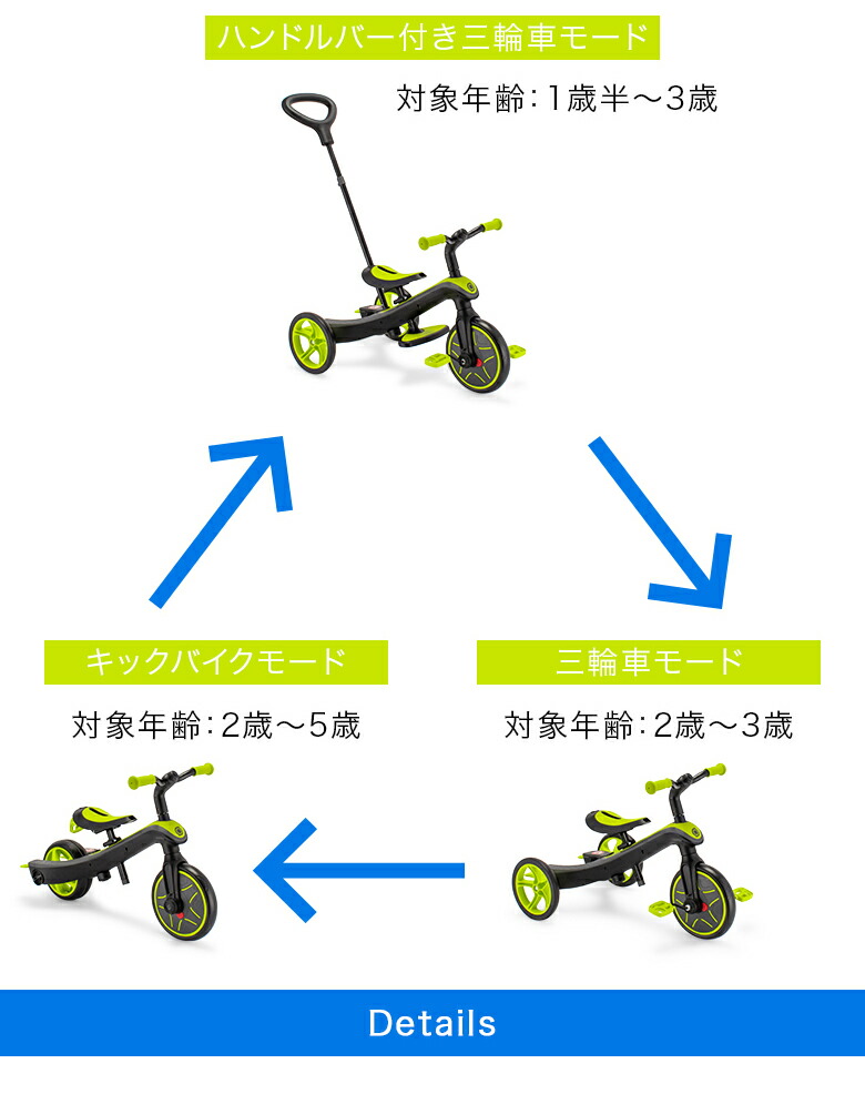 グロッバー Globber エクスプローラー トライク 3in1 三輪車 キッズ