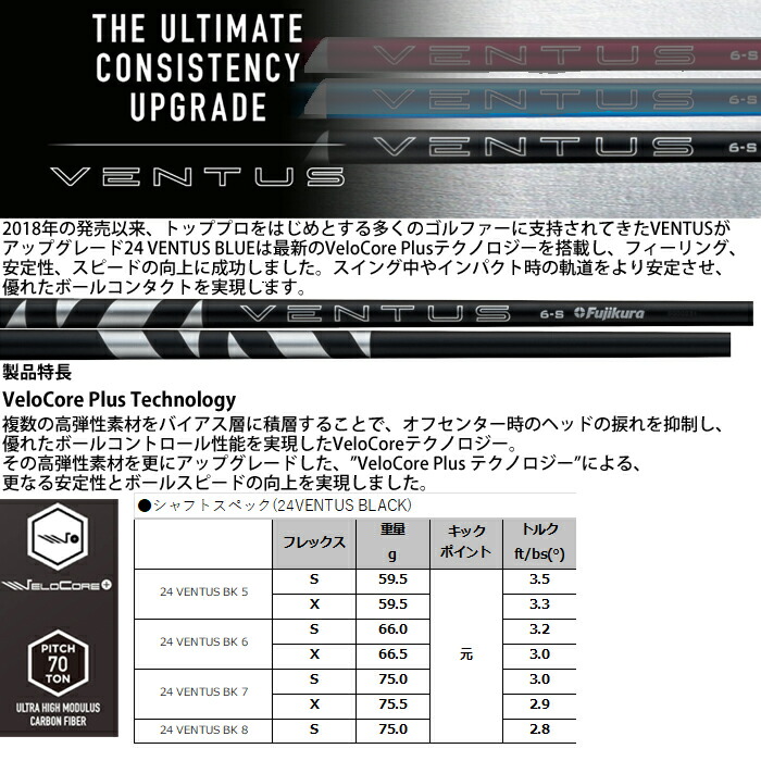 楽天市場】G440 SFTフェアウェイウッドFUJIKURA 24 VENTUS BLACK PING