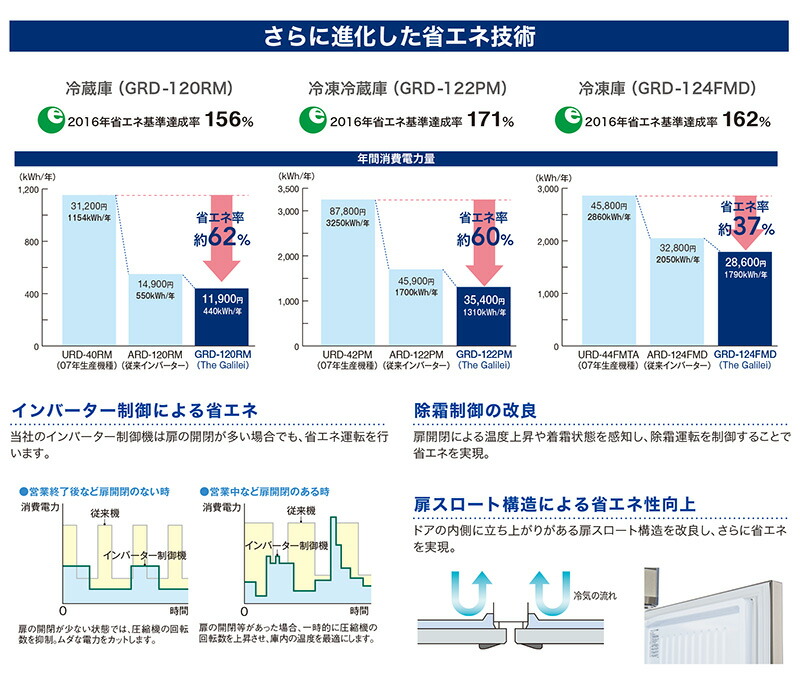 GRD-121PX1【フクシマガリレイ】ノンフロン縦型冷凍冷蔵庫 幅1200×奥行