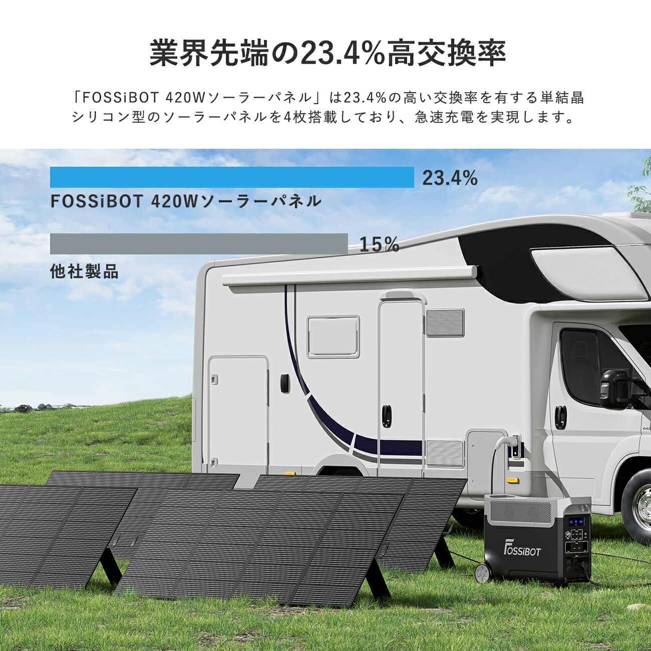 楽天市場】楽天1位！FOSSiBOT ソーラーパネル 420W 折り畳み ソーラー