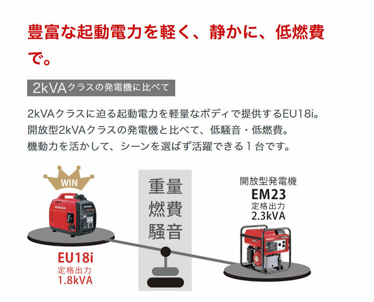 楽天市場】【在庫あり】【即納】発電機 小型 家庭用 ホンダ