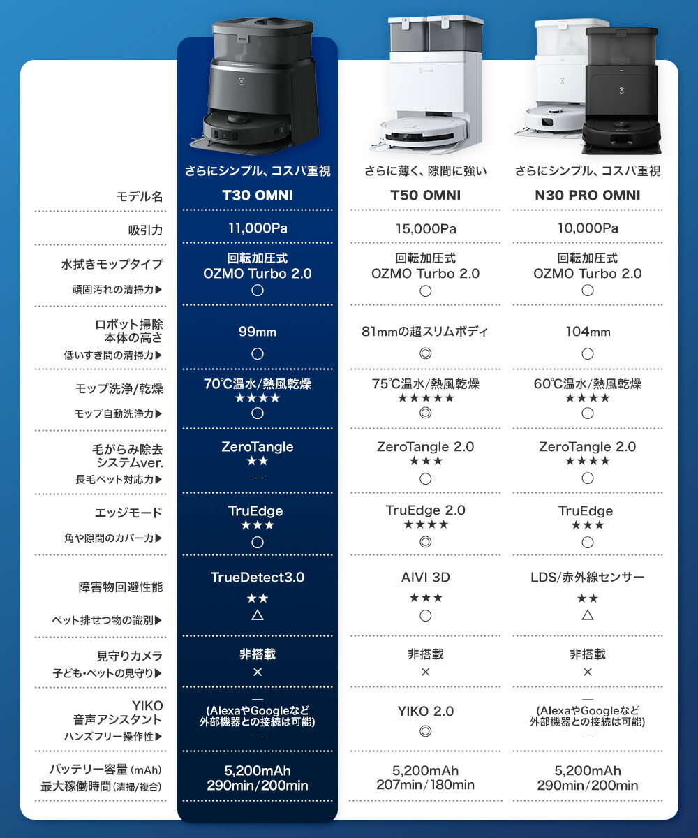 楽天市場】ロボット掃除機 DEEBOT T30 OMNI エコバックス ECOVACS お