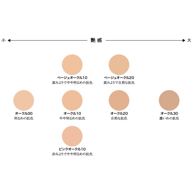 リバイタル グラナス ファンデーション パウダリー （PF