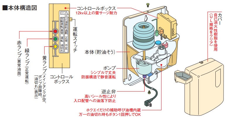 楽天市場】◇ホクエイ オイルサーバー HOS-ID92 屋内用 揚程10mまで