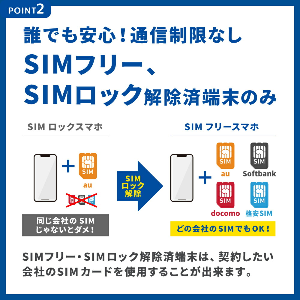 楽天市場】中古 Apple iPhone13 128GB 256GB 512GB レッド スター