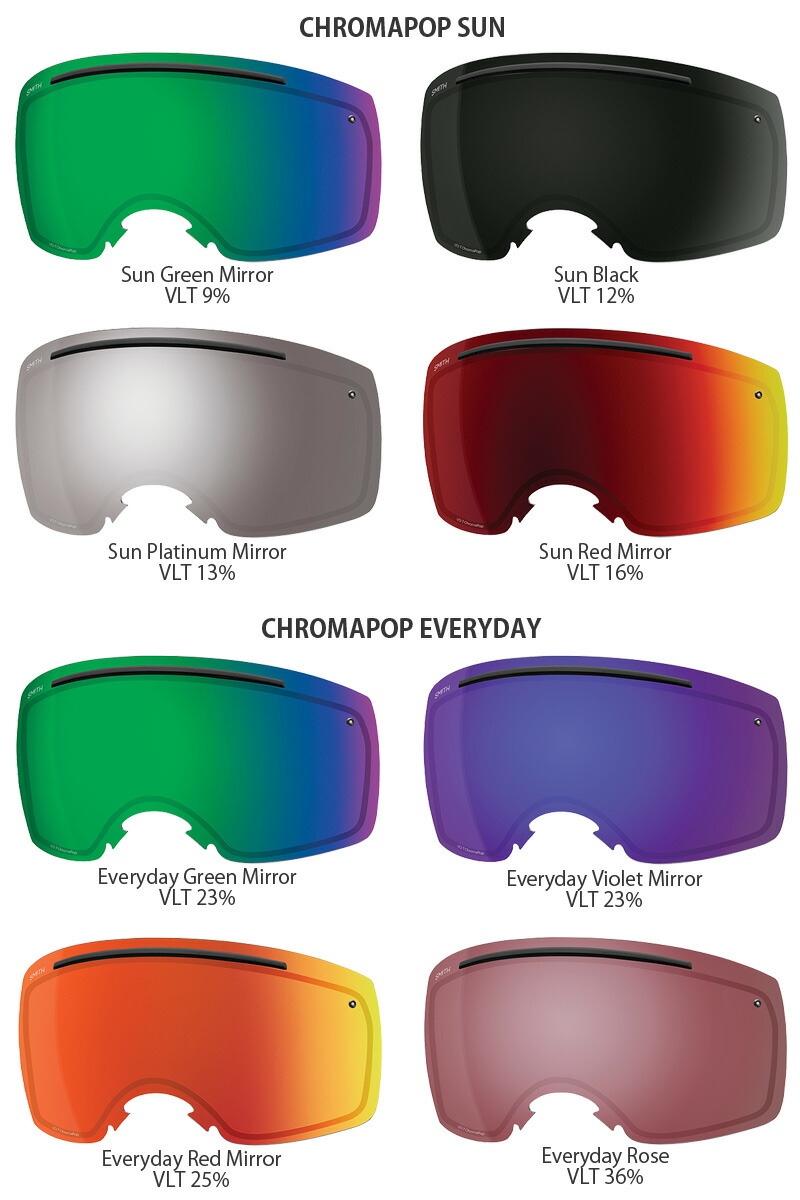 スミス ゴーグル smith スキーゴーグル〔スペアレンズ〕I/O LENS