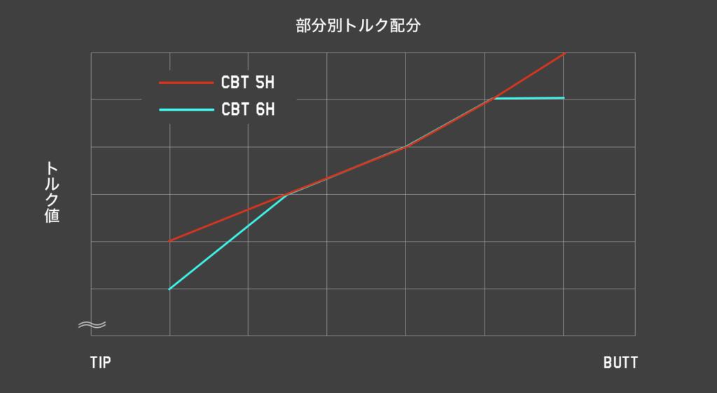 公式】フリーフレックス シャフト ドライバー用 スリーブ・グリップ