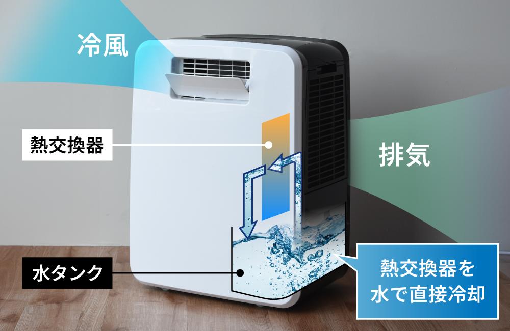 DL-T2502 ハイブリッド式排熱レススポットエアクーラー | THREEUP公式