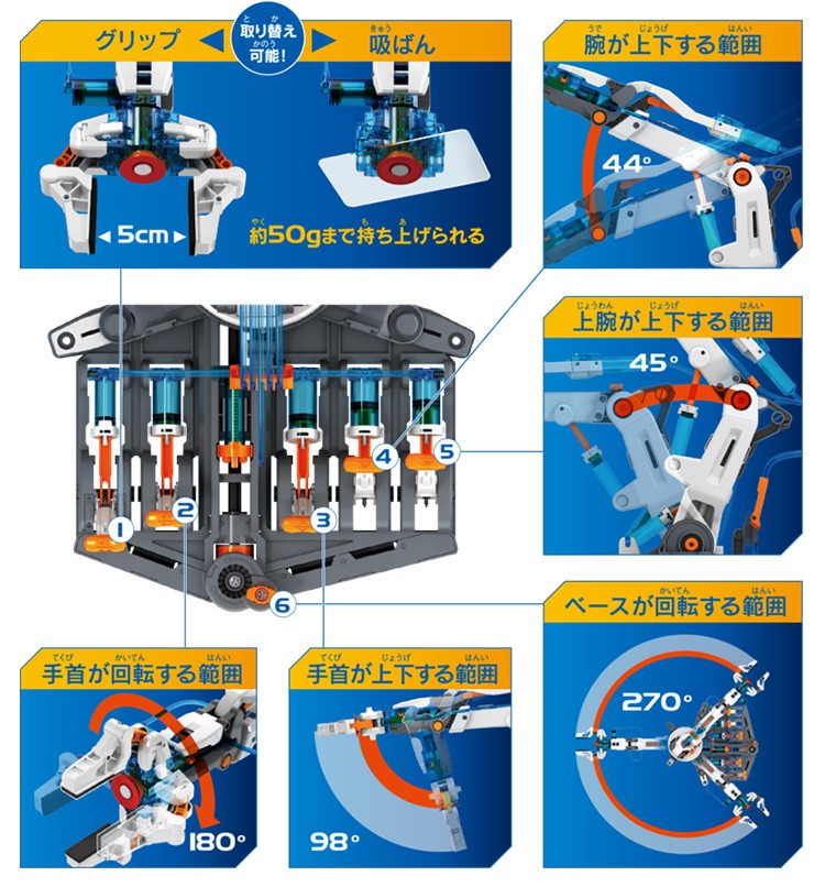 楽天市場】ロボット 水圧式ロボットアーム Robot ELEKIT アーム
