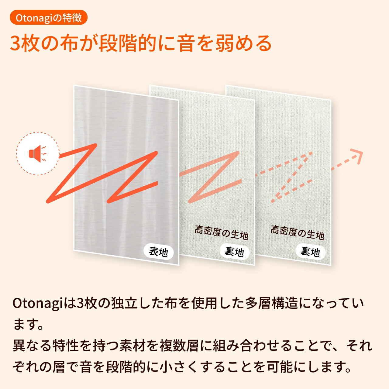 楽天市場】防音カーテン 防音レースカーテン 4枚セット Otonagi 旧