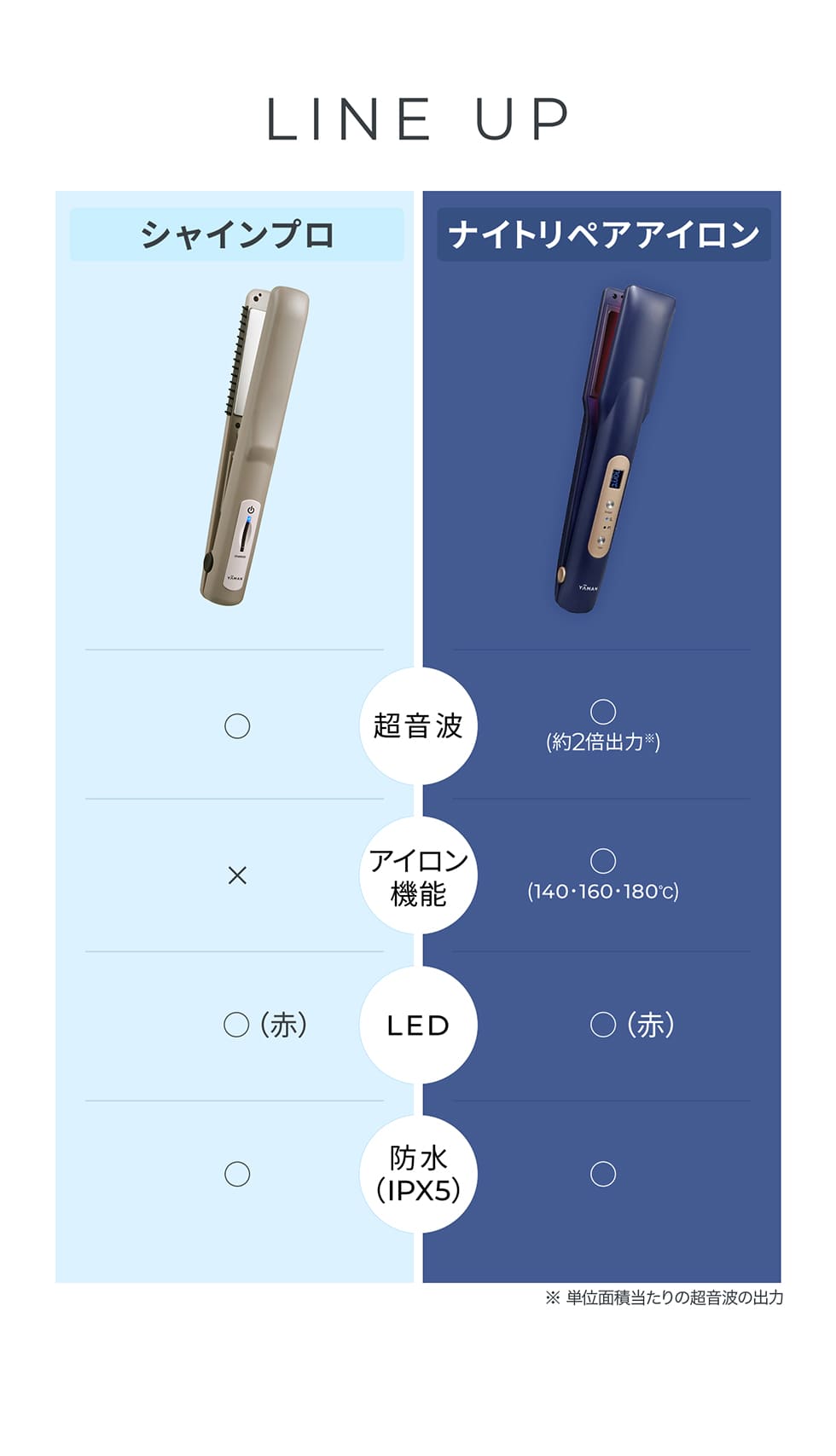 楽天市場】超音波 アイロン トリートメント ヘアアイロン 【ヤーマン