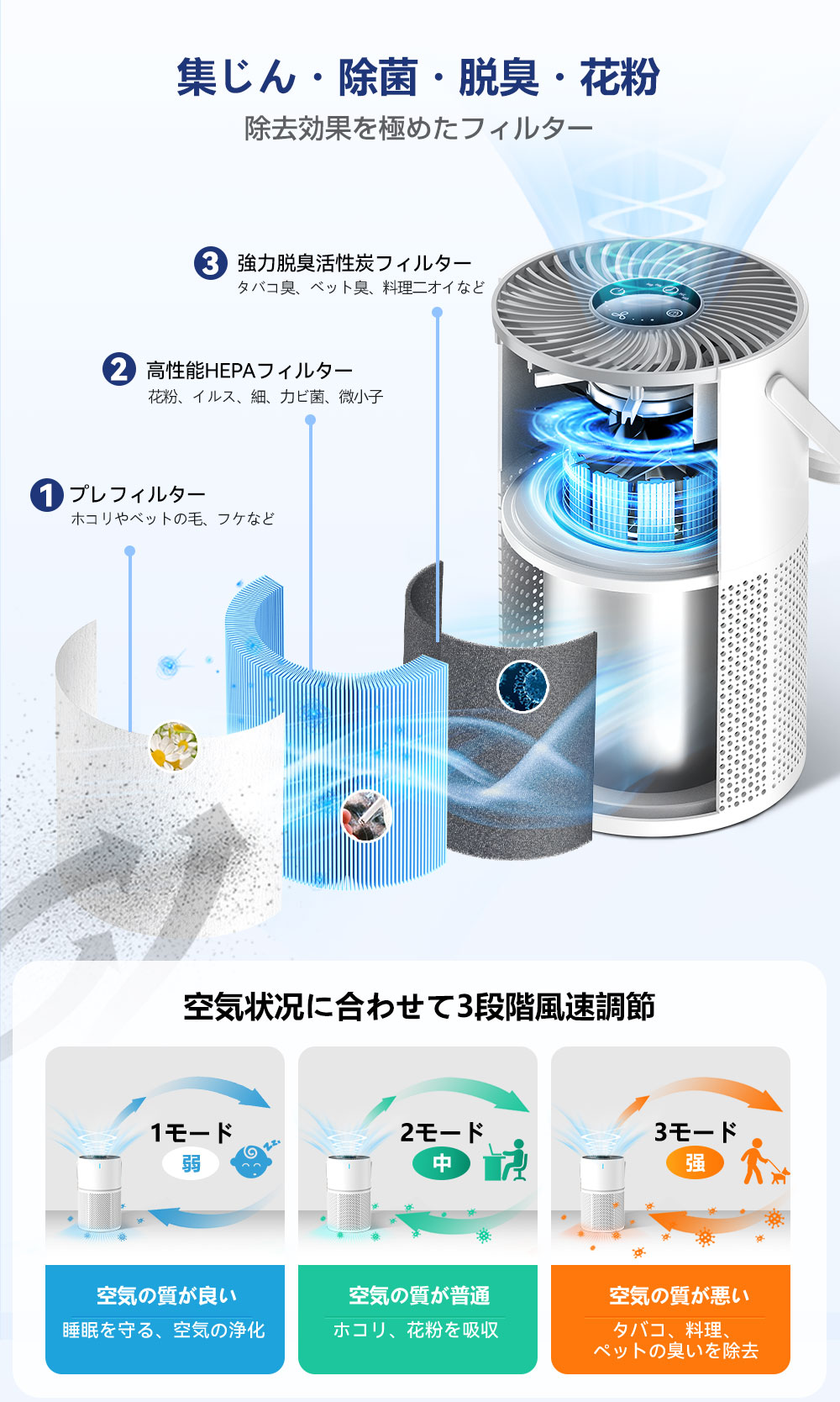 楽天市場】空気清浄機 花粉 小型 コンパクト HEPAフィルター プラズマ