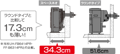 楽天市場】【送料無料】CORONA コロナ FF式石油暖房機 輻射型 スペース