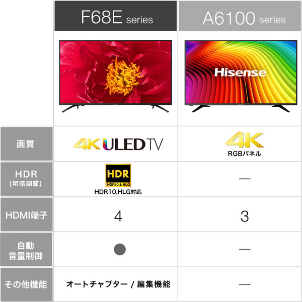 液晶テレビ F68Eシリーズ 43F68E ［43V型 /4K対応］｜の通販は