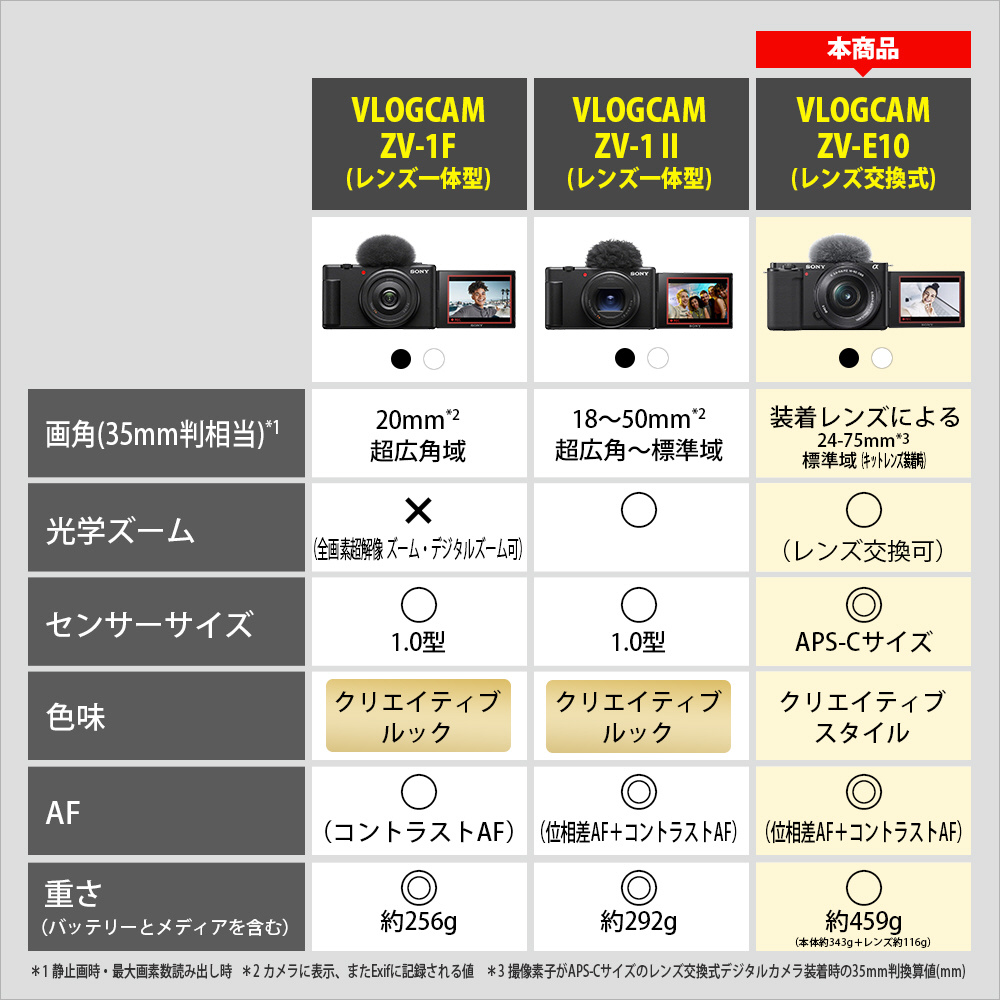 VLOGCAM ZV-E10L パワーズームレンズキット ミラーレス一眼カメラ