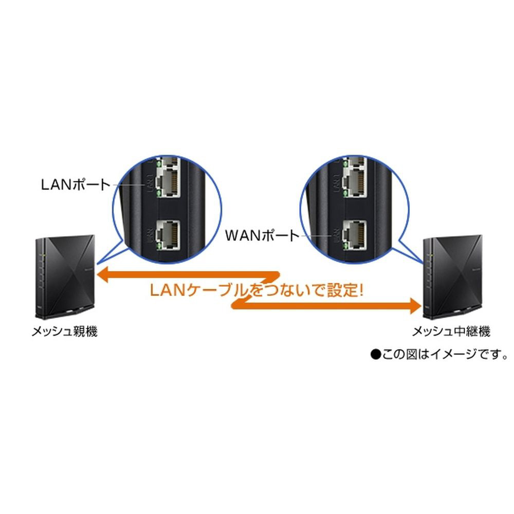 Wi-Fiルーター 2402＋2402＋574Mbps Aterm WX5400T6 PA-WX5400T6 ［Wi