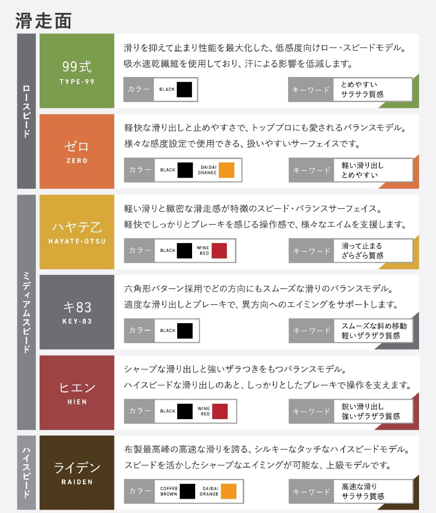 ゲーミングマウスパッド [490x420x4mm] NINJA FX ハヤテ乙 V2(SOFT