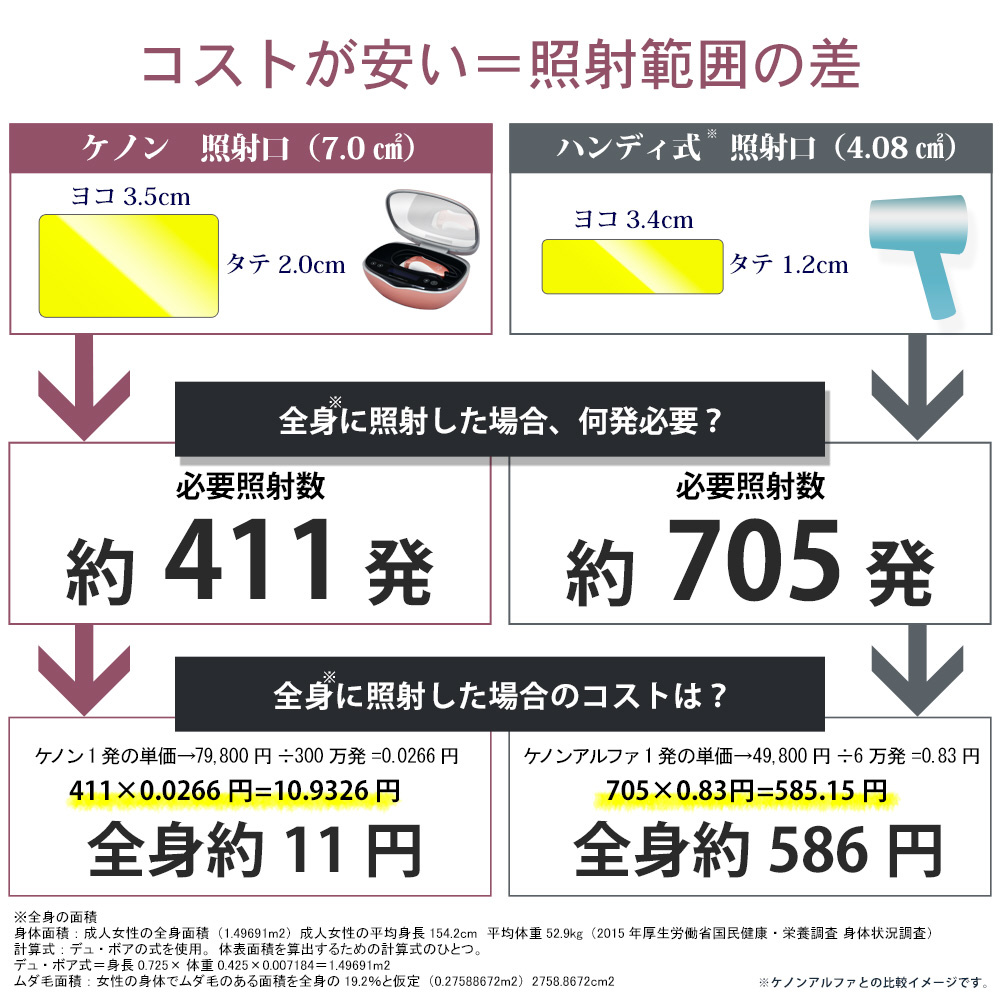 NIPL-2080-KEPG 極短USPL発光方式 光美容器 KE-NON（ケノン） ピンク