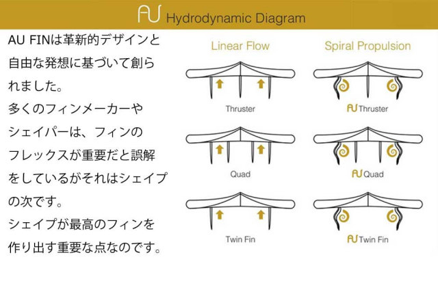 AU FIN エーユーフィン AU LR Thruster グラスフィン ブラック