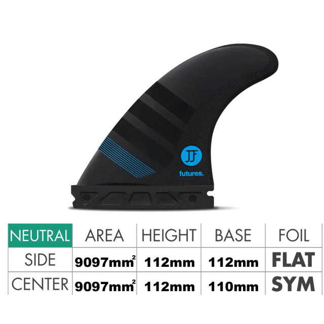 FUTURES FIN ALPHA JOHN JOHN S ジョン・ジョン・フローレンス