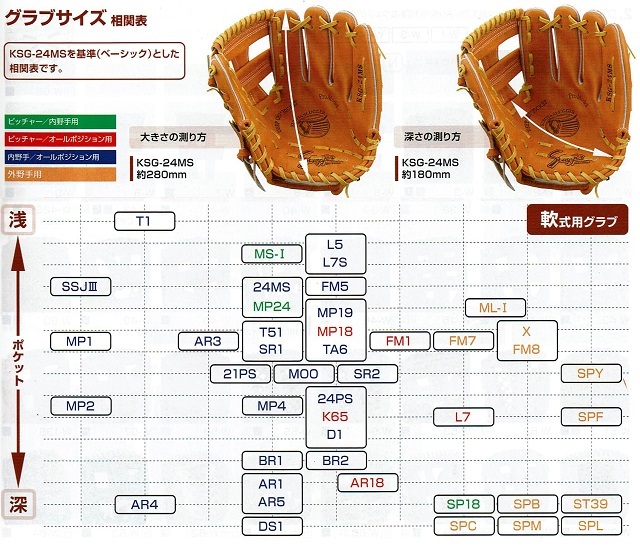 久保田スラッガー KSN-SPB 軟式グラブ 外野手用 160～170cm向き