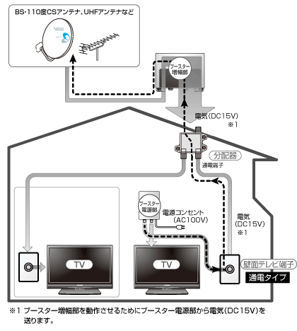 DXアンテナ】 SU7L2S 2K4K8K対応 高シールド 通電型壁面テレビ端子