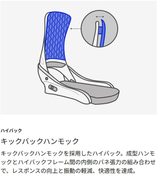 25-26 バートン ビンディング Step On ステップオン Genesis Re:Flex