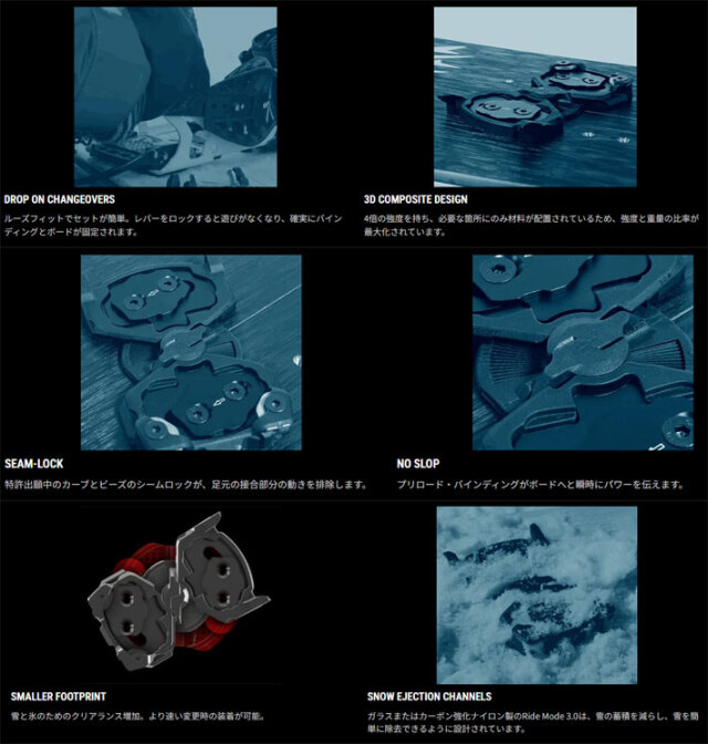 25-26 Karakoram ビンディング PRIME CONNECT SPLIT CONVERSION KIT