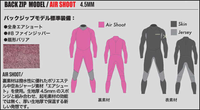 2025 AIDENTIFY ウェットスーツ セミドライ フルスーツ EARLY BIRD