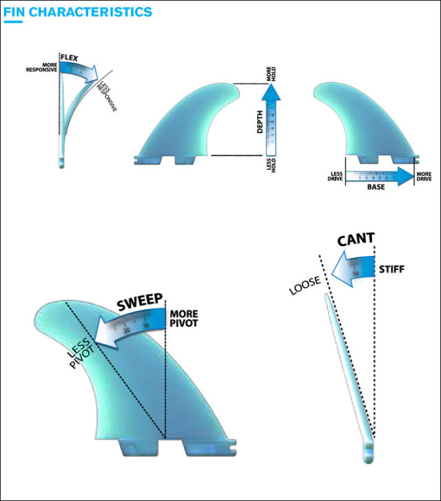 FCS2 FIN エフシーエス2 フィン CC CHRISTENSON NOSERIDER LONGBOARD