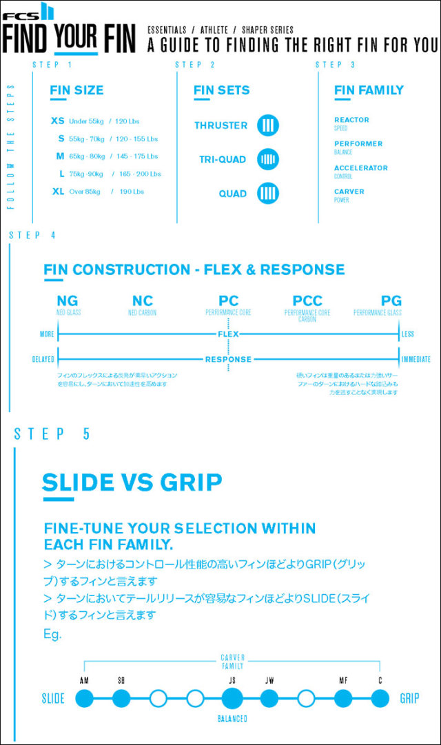 店内ポイント20倍中!!] fcs2 フィン エフシーエスツー トライフィン KA