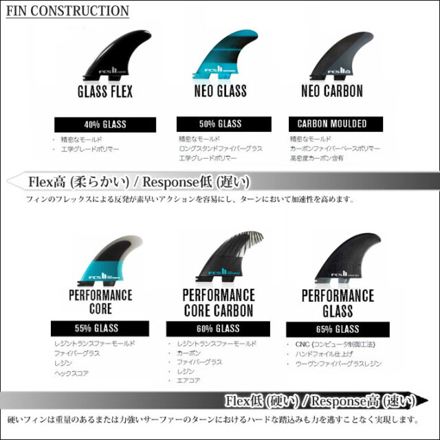 店内ポイント20倍中!!] FCS2 FIN エフシーエス2 フィン REACTOR ECO