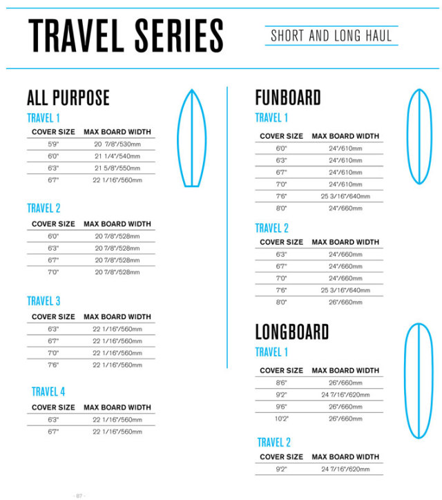 FCS サーフボード ハードケース TRAVEL3 [7'0] ALL PURPOSE ショート