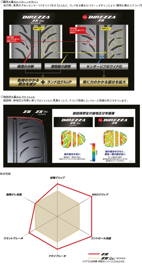 DUNLOP ダンロップ DIREZZA ZIII 165/50R16 75V ディレッツァ ズィー