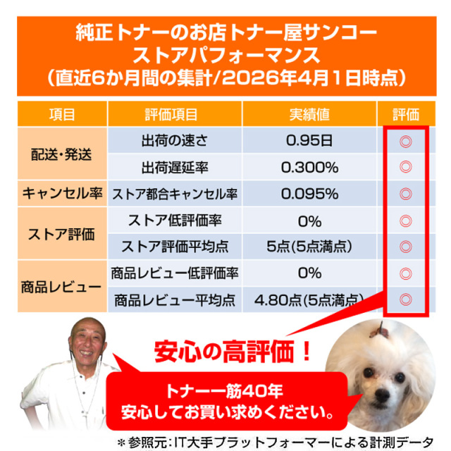 NEC PR-L8600-31ドラムカートリッジ｜純正トナーのサンコー