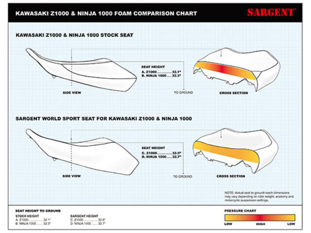 Sargent ワールドスポーツパフォーマンスシート Kawasaki Ninja1000/SX